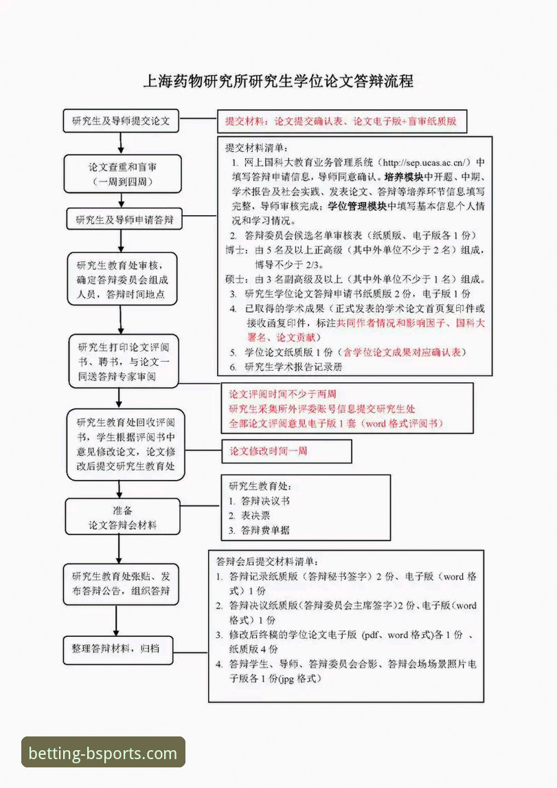 2026B体育提现流程实用指南：从账户绑定到资金到账的必备知识